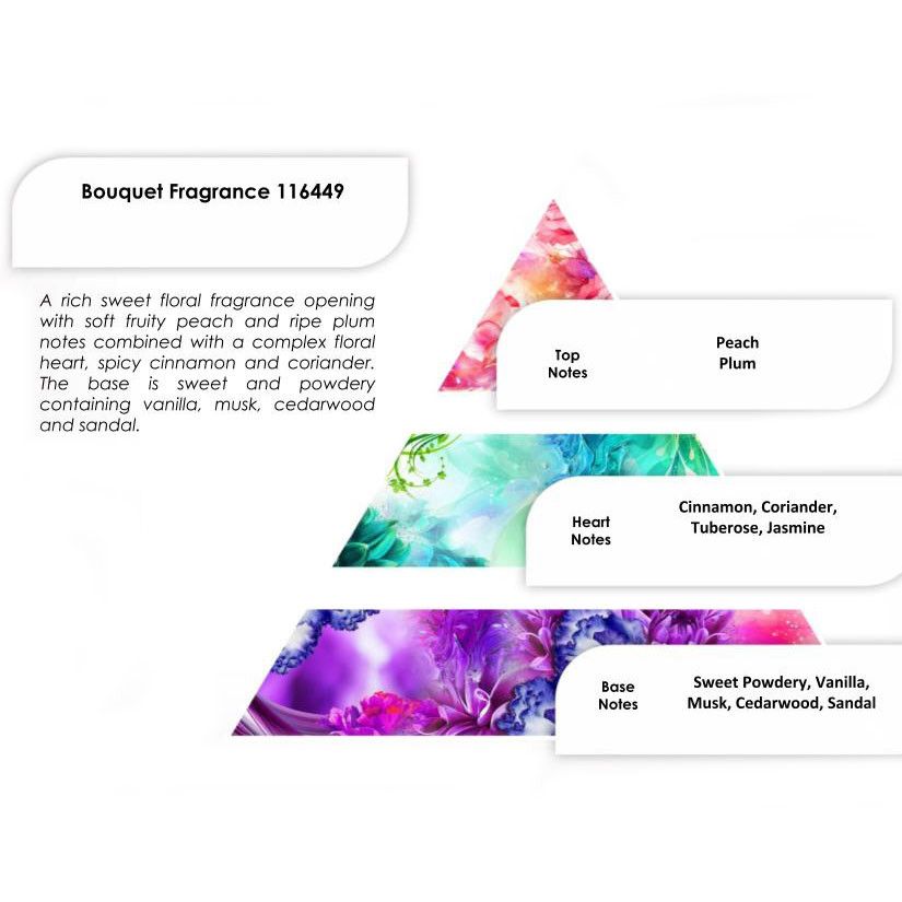 Bouquet Fragrance 250g